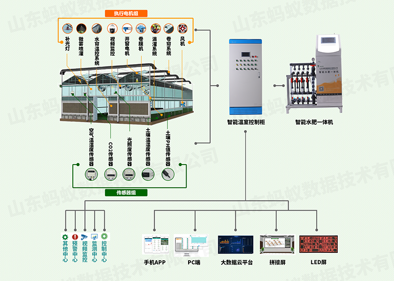 物聯網農業大數據監測服務云平臺