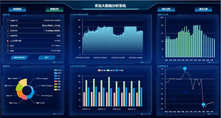 物聯網農業大數據監測服務云平臺